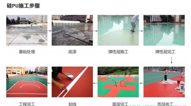硅PU材料及硅PU球场的施工流程 硅PU材料及硅PU球场的施工流程